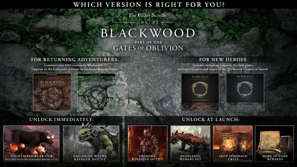 The Elder Scrolls Online Blackwood Collectors ps4 hd The Elder Scrolls Online: Blackwood Collectors